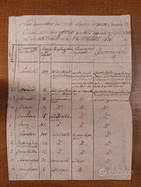 Documento 1816 Regno di Napoli - Comune di Verzino