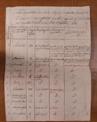 Documento 1816 Regno di Napoli - Comune di Verzino
