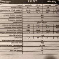 Stufa pellet Montegrappa AS9 Slim