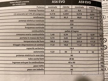 Stufa pellet Montegrappa AS9 Slim