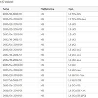 pistoni cofano dacia duster
