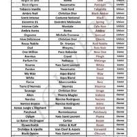 Bois D'Argent Profumo Heris Scent By Platinum