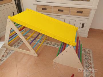 Triangolo di Pikler