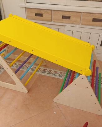 Triangolo di Pikler