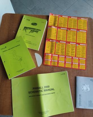 Manuali cabinati arcade