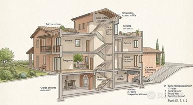 Villette a schiera - Roma