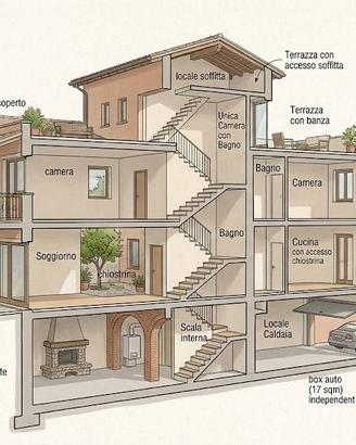 Villette a schiera - Roma