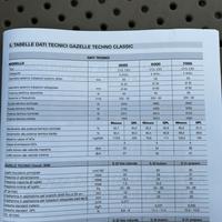 Radiatore a gas per riscaldamento