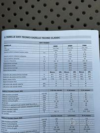 Radiatore a gas per riscaldamento