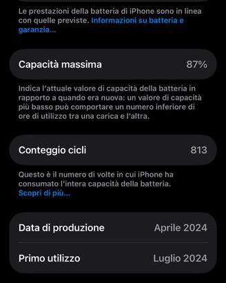 Iphone 15 Rosa 128 GB come nuovo