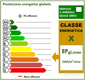 Certificazione energetica degli edifici - APE