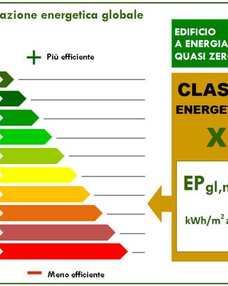 Certificazione energetica degli edifici - APE