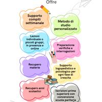 Difficoltà a scuola? Possiamo aiutarti