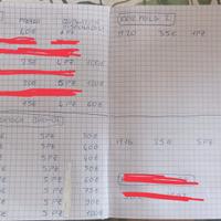 Maschi per filettare 