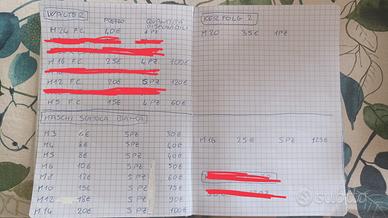 Maschi per filettare 