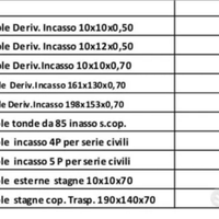 Materiale Elettrico