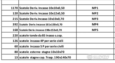 Materiale Elettrico