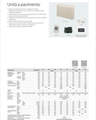 Daikin fancoil a pavimento ventilconvettore