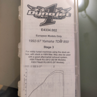 Yamaha TDM 850 dynojet