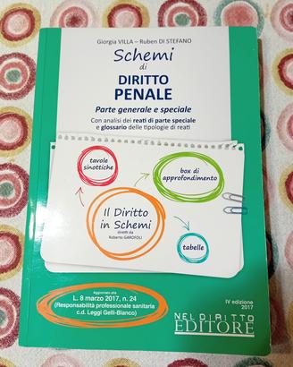 MANUALI DI STUDIO