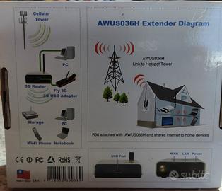 antenna wifi più router alfa 