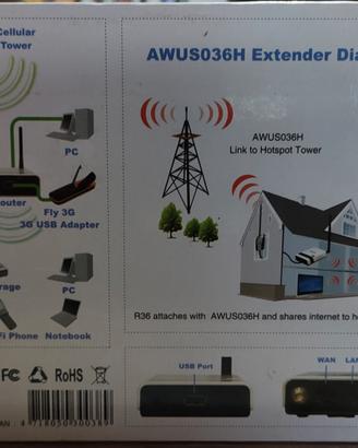 antenna wifi più router alfa 