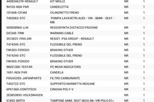 Fondi magazzino auto ricambi
