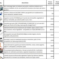 Oggettistica varia - Fai da te