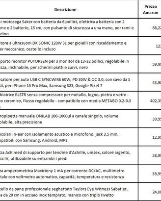 Oggettistica varia - Fai da te