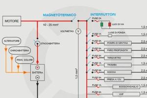 Impianti elettrici barche