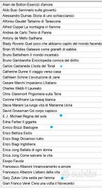 Libri letteratura,sociologia,scuola,narrativa,raga