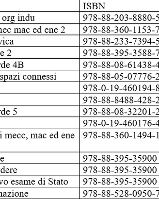 Libri
