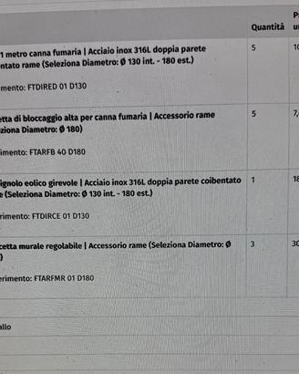 ARTICOLI IN RAME PER STUFA LEGNA -PELLET