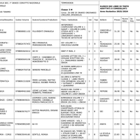 Libri di scuola secondaria 1 grado