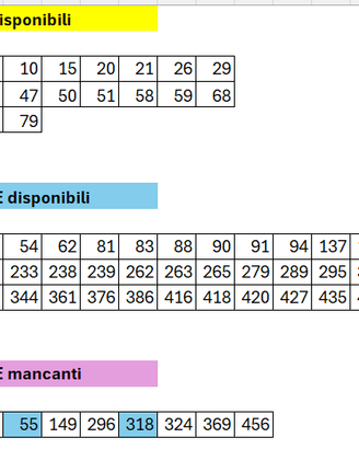 Figurine AMICI CUCCIOLOTTI 2025
