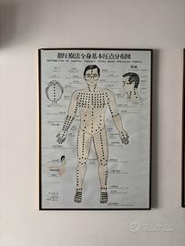 Massaggio Shiatsu