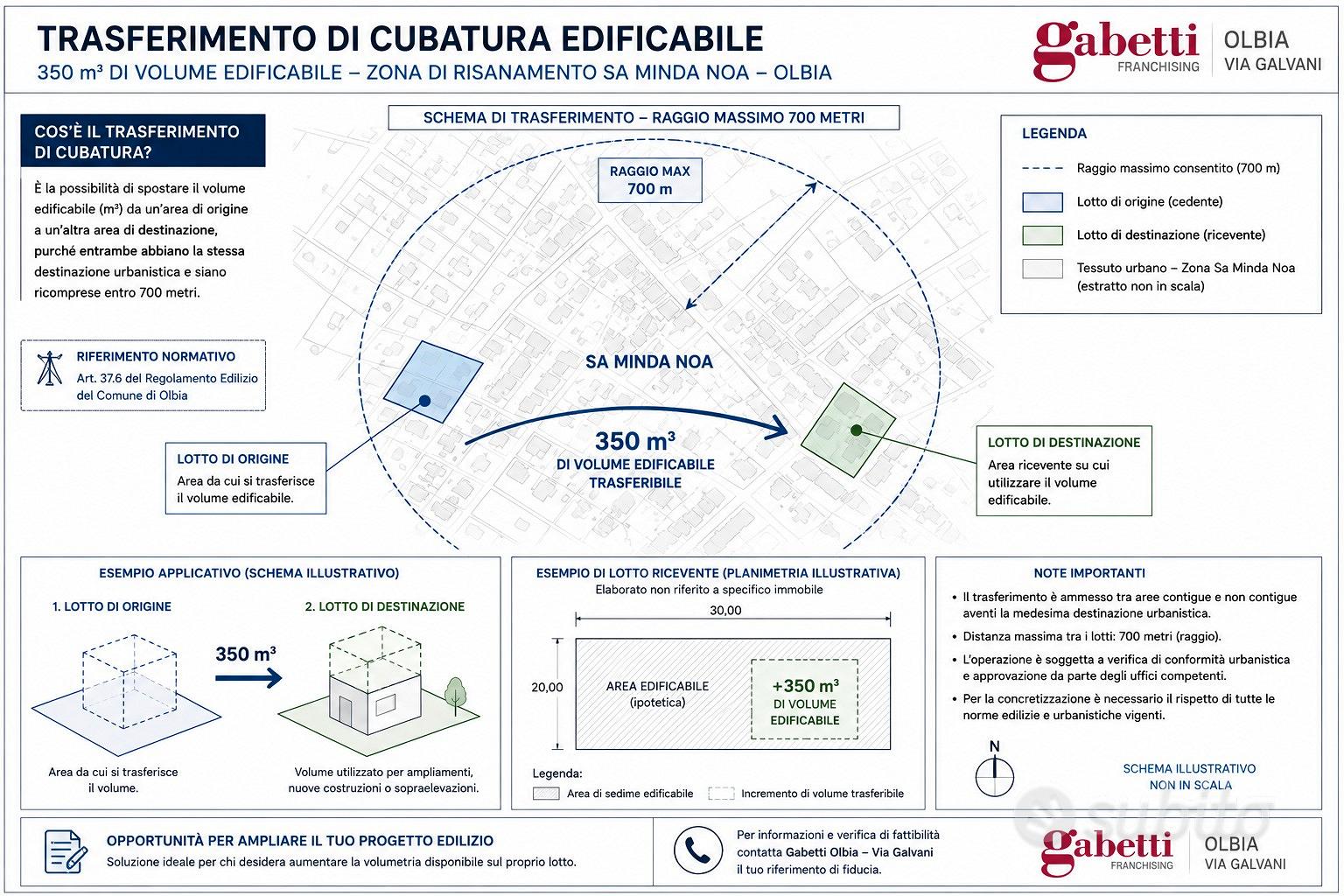 350 metri cubi - sa minda noa - Vista 2