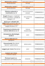 Libri scolastici per ITIS 1, 2  superiore