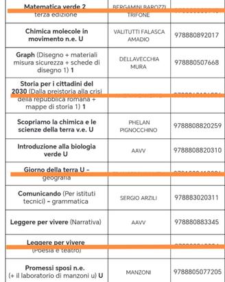 Libri scolastici per ITIS 1, 2  superiore