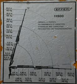 Gru idraulica Effer 11500 S2+Jib 2