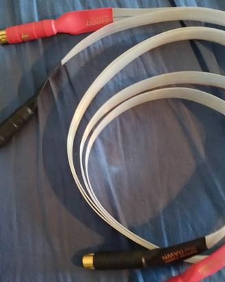 nordost Red Dawn rca/rca
