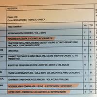 liceo artistico grafica 4° classe