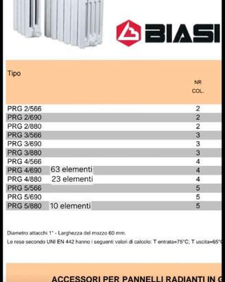 Radiatori in ghisa PRG
