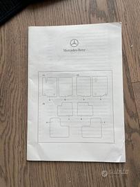 Tappetini Mercedes-Benz EQA EQB
