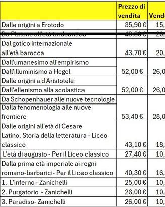 LIBRI SCOLASTICI LICEO