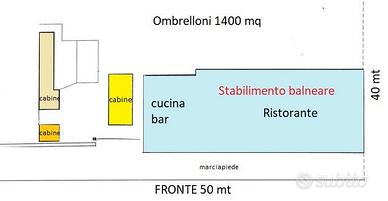 Attività commerciale - Cupra Marittima