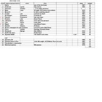 Collezione di n. 22 dischi in vinile