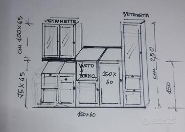 mobili da cucina