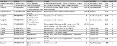 Libri scolastici per scuole medie