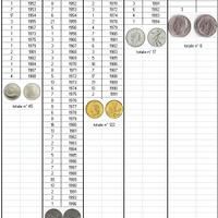 lire Italiane  San Marino  Vaticano e gettoni tel.